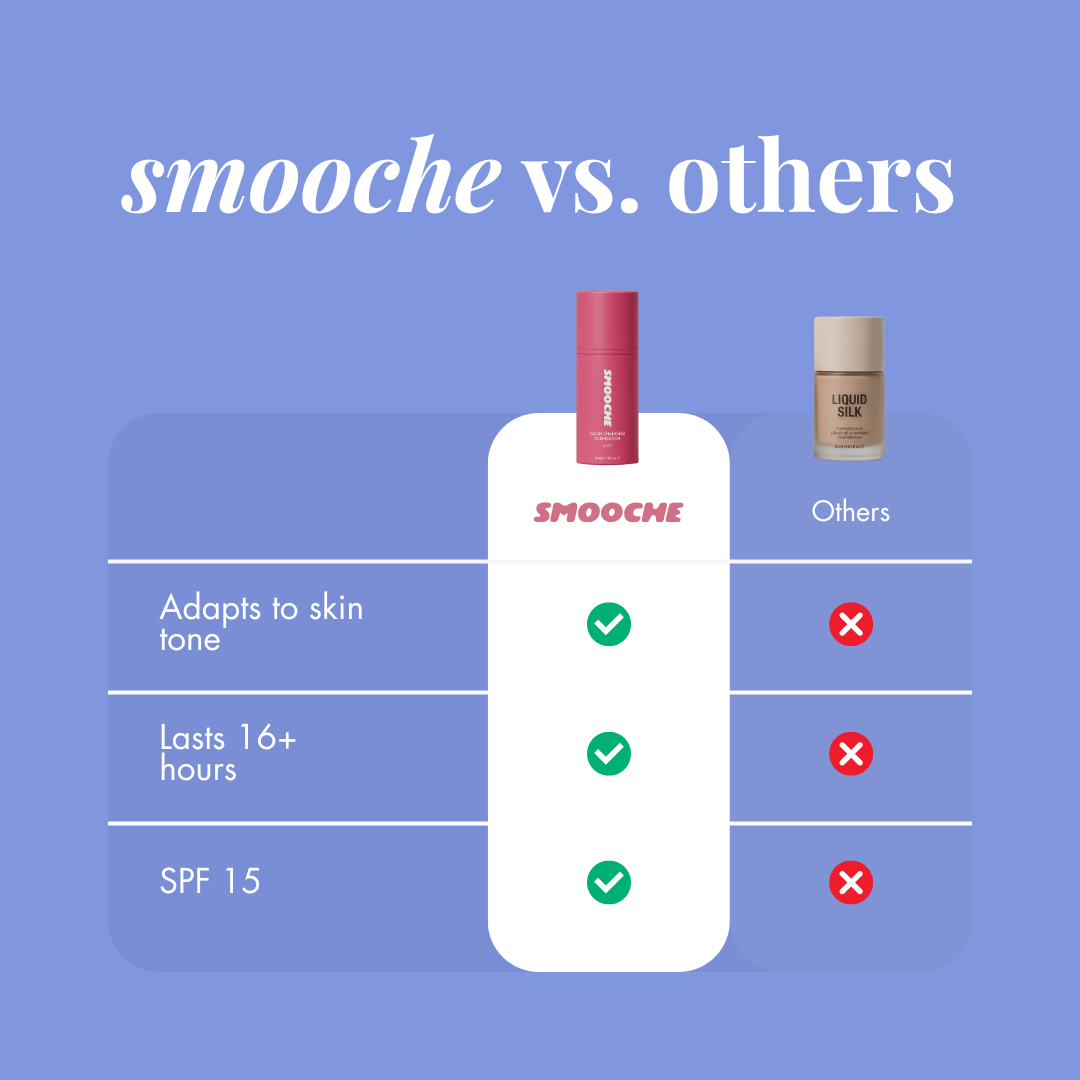 Smooche Color Changing Foundation